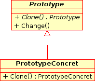Diagramme UML du DP prototype