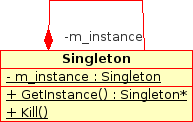 Diagramme UML du DP singleton